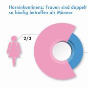 Inkontinenz: Ein Problem von Jung bis Alt