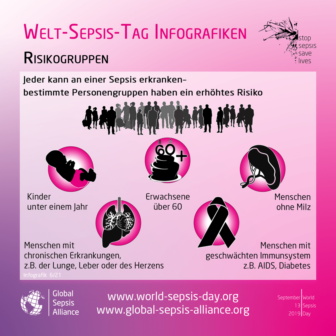 Sepsis Risikogruppen