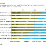 Zum Welt-Diabetes-Tag: Mythen und Vorurteile über Süßstoffe