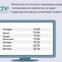 Затлъстяването и обездвижването при децата в цифри