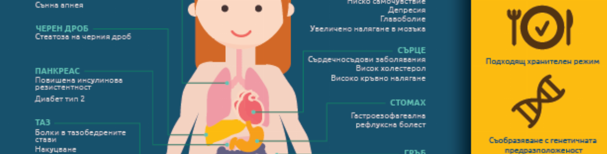 Метаболитен синдром в детска възраст – можем ли да търсим причините в гените?