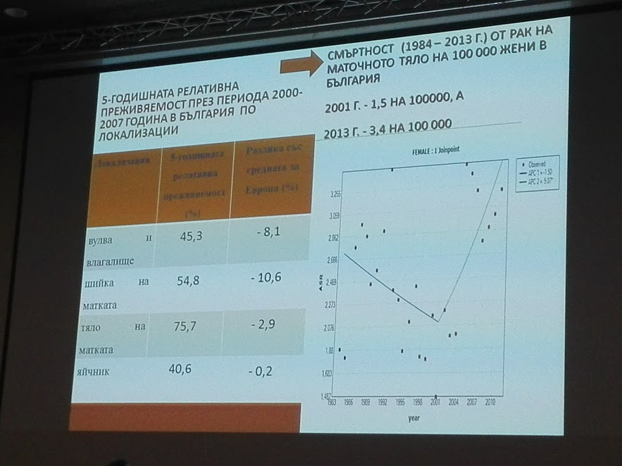 5 годишна релативна преживяемост 2000-2007г, проф.Чакалова, АГ конференция