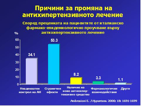 лечение на артериална хипертония
