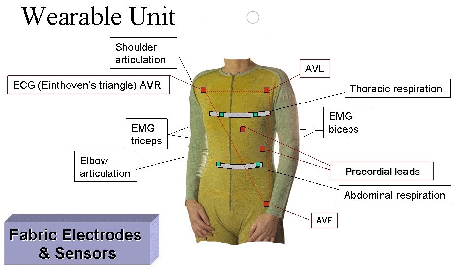 Application of Textile Electrodes in Medical Telemetry