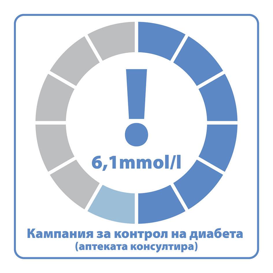 СТИНГ с мащабна кампания за превенция на диабета сред фармацевти и пациенти