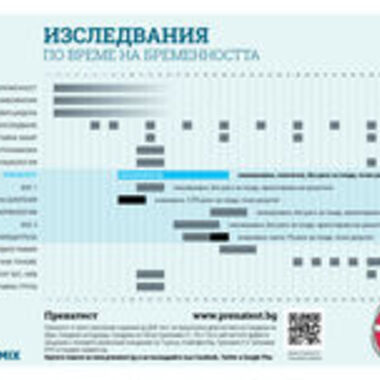 Oсновни изследвания, препоръчителни за спокойното протичане на всяка бременност.