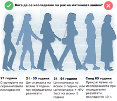 Как да се предпазим от рак на маточната шийка според най-съвременните препоръки