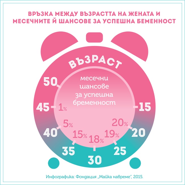 Стартира първото по рода си училище Майка навреме