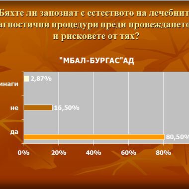 95% от пациентите биха се лекували в МБАЛ Бургас отново