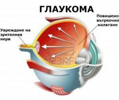 Кампания за безплатни очни прегледи стартира в УМБАЛ „Свети Георги”