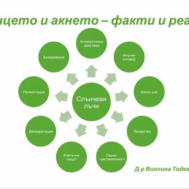 Слънцето и акнето - какви са фактите и реалността! - интервю с д-р Виолина Тодева, дерматолог