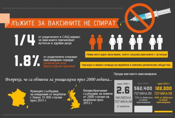 Как се е родил митът за връзката между ваксините и аутизма?