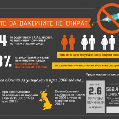 Как се е родил митът за връзката между ваксините и аутизма?
