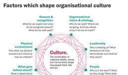 How does your culture smell? Does it smell good, or does it stink?