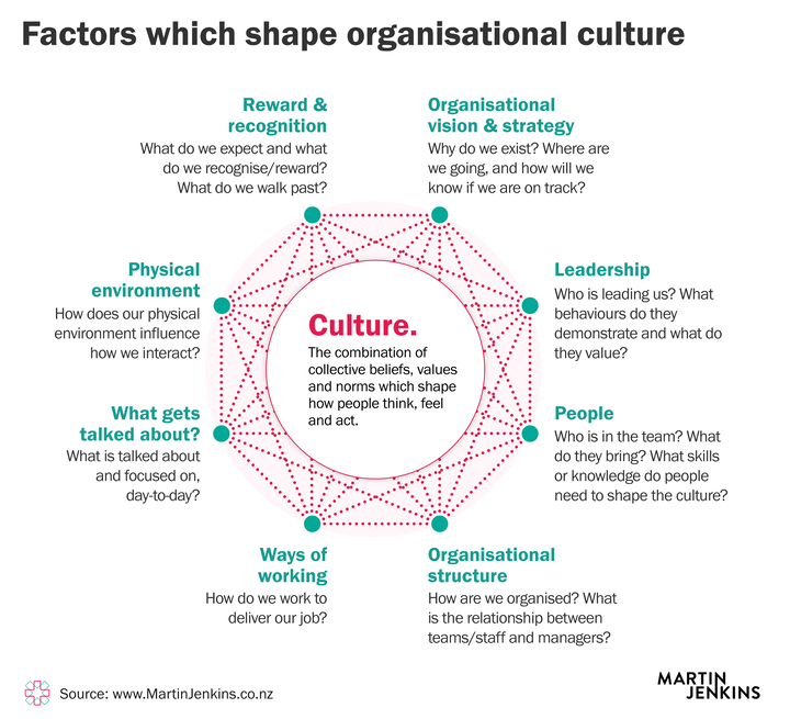 How does your culture smell? Does it smell good, or does it stink?