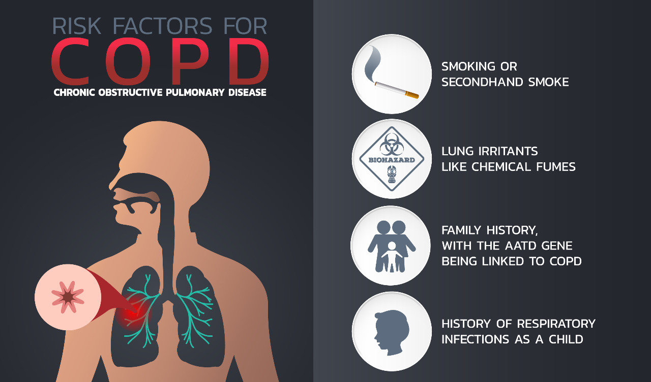 Chronic obstructive pulmonary disease