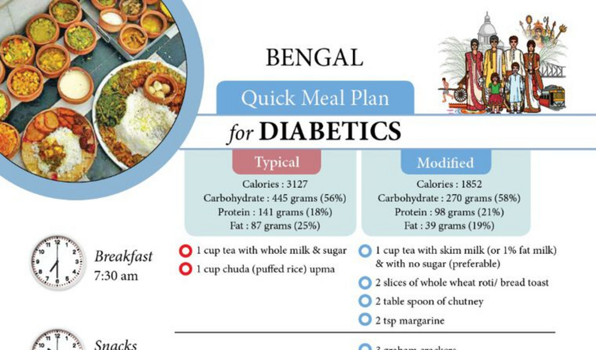 Diabetics Meal Plan - Bengal