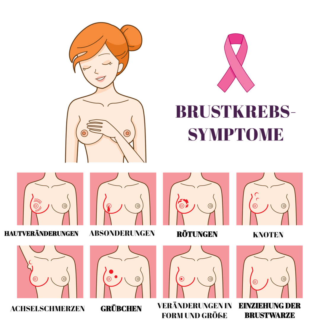 Brustkrebs-Symptome