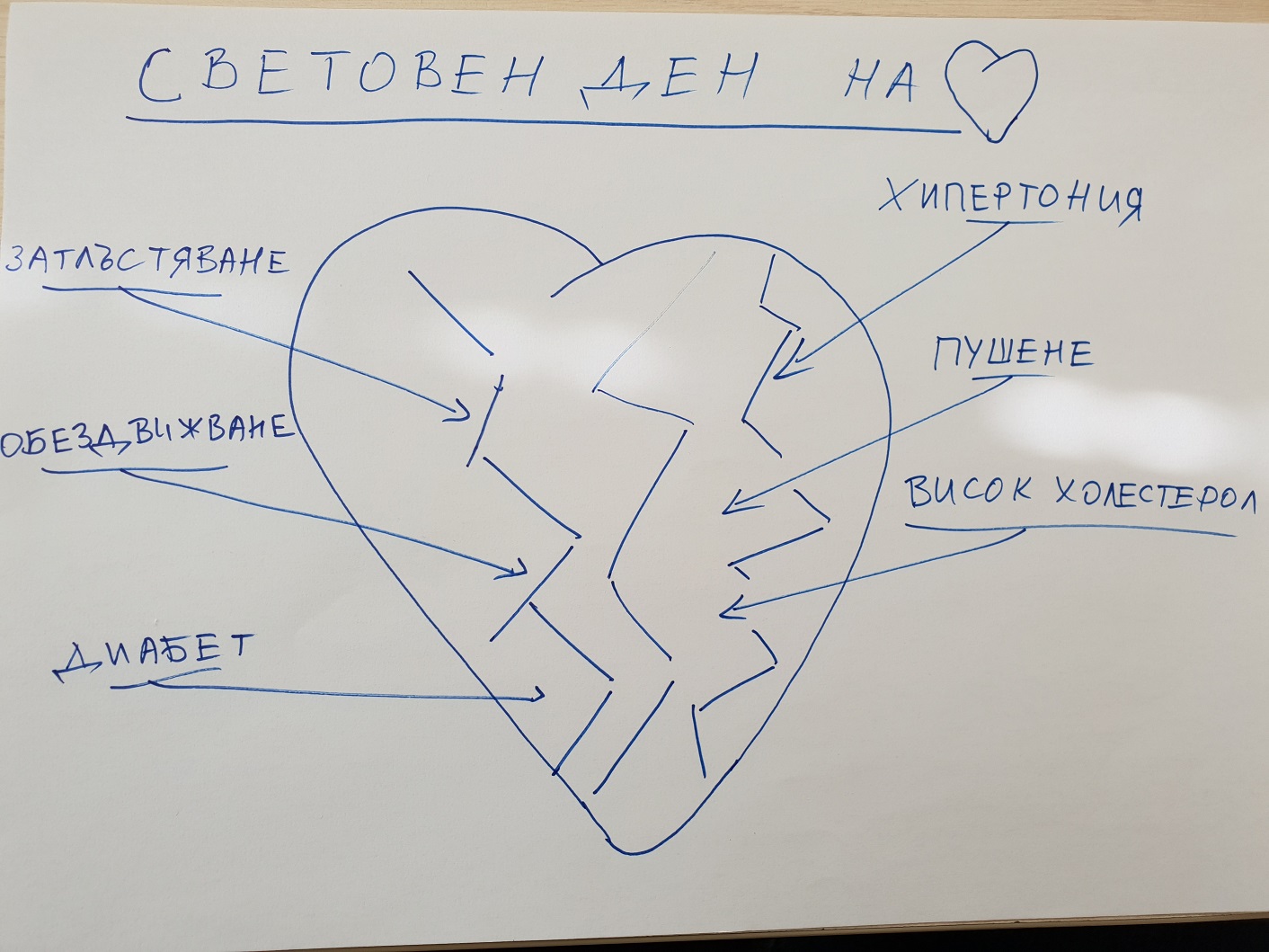 Помислете за сърцето си навреме!