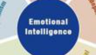 Емоционална Интелигентност 1во ниво