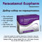 Paracetamol Ecopharm (Парацетамол Екофарм)