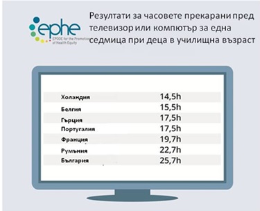 Училище за здраве 2017 - статистика