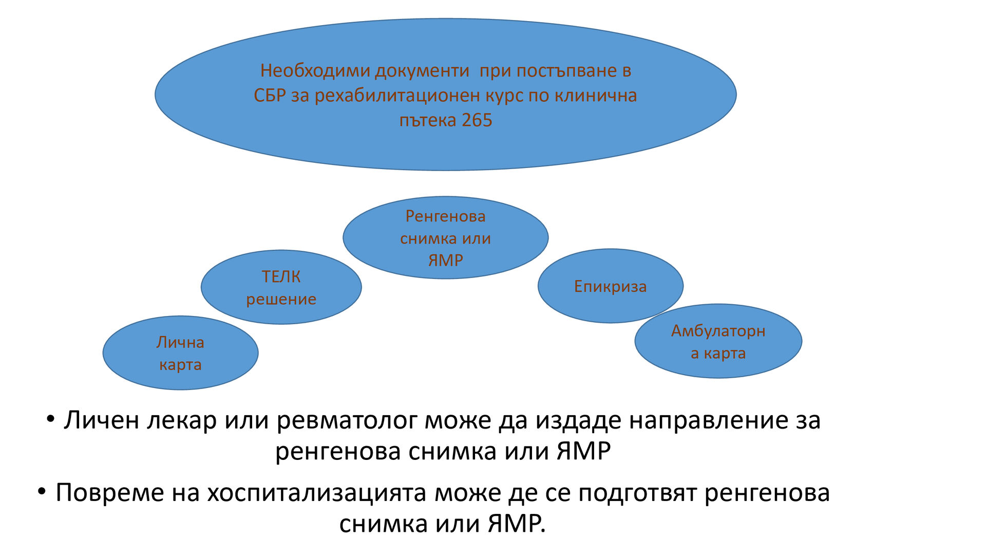 Vzmozhnosti Za Rehabilitaciya V Blgariya Credoweb