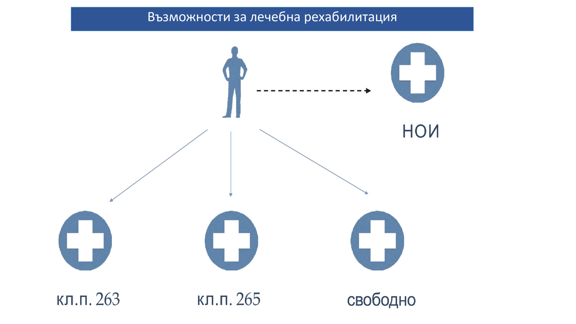 Vzmozhnosti Za Rehabilitaciya V Blgariya Credoweb