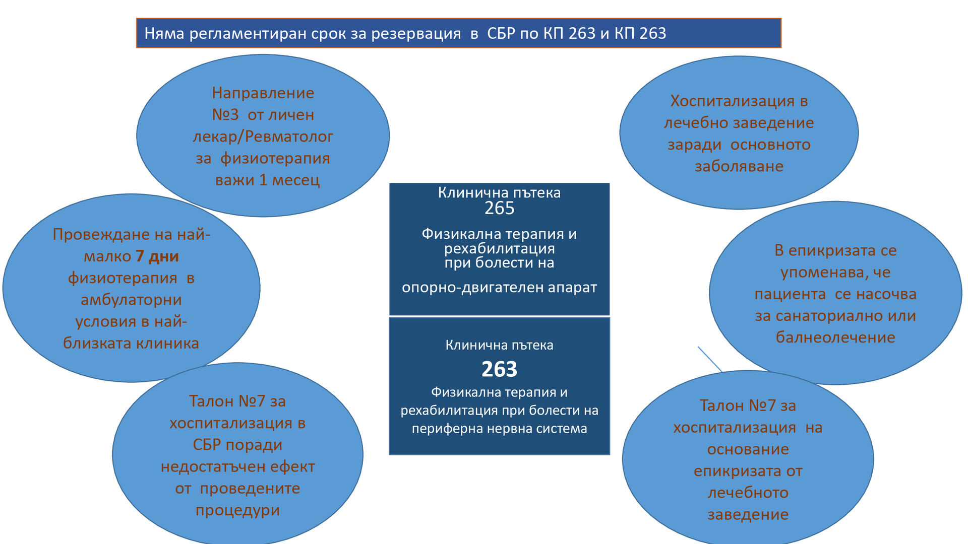 Vzmozhnosti Za Rehabilitaciya V Blgariya Credoweb