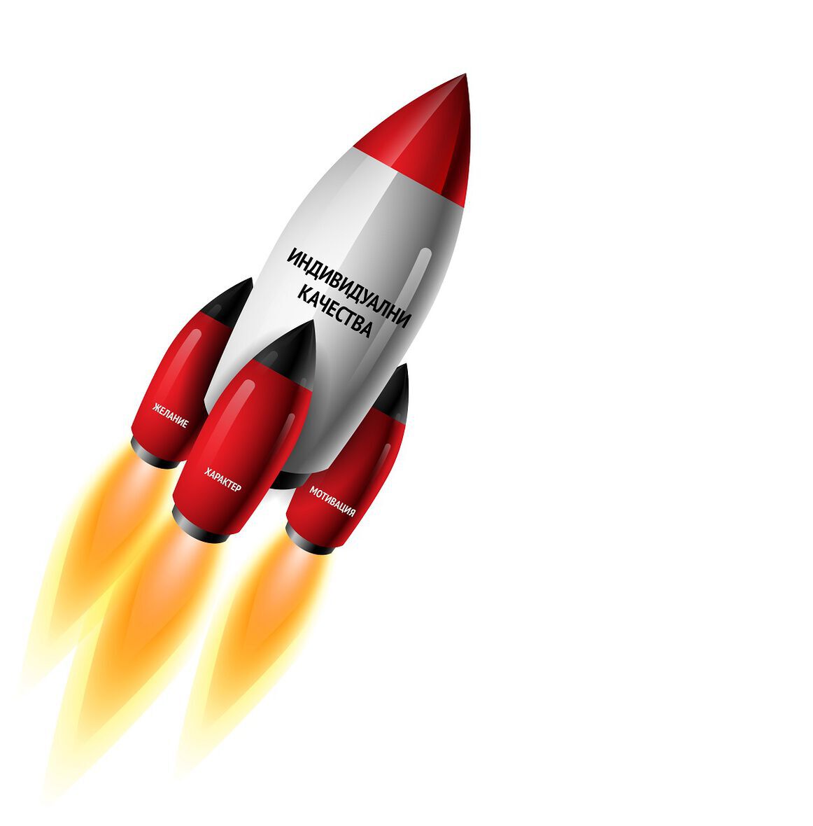 личностни качества