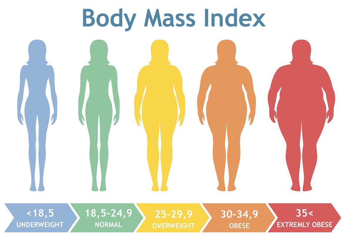 ИТМ - индекс на телесната маса
