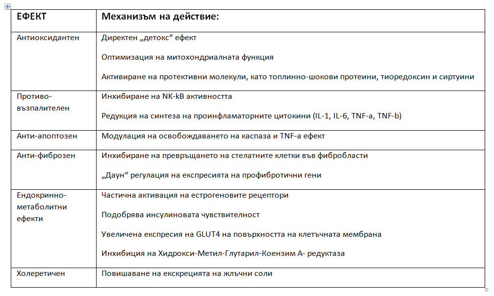 Nealkoholna Steatozna Bolest Etiologiya Patogeneza Klinika I Terapevtichni Nasoki Credoweb
