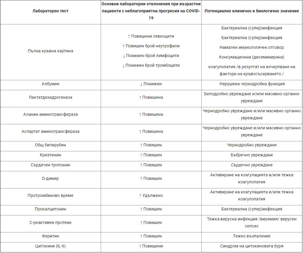 Laboratoriya Lina Izvrshva Izsledvaniya Pokazvashi Sstoyanieto Na Infektirani Zaboleli Ili Vzstanovyavashi Se Ot Covid 19 Credoweb