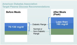 Нов научен обзор: Постпрандиални гликемии, ултрабързи инсулинови аналози
