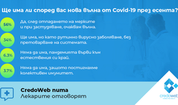Oчакват ли българските лекари нова вълна от COVID-19 наесен?