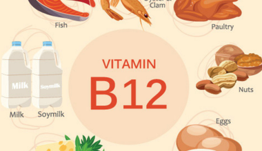 Какво е витамин B12?