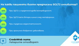 На какви пациенти бихте предписали SGLT2 инхибитор? 