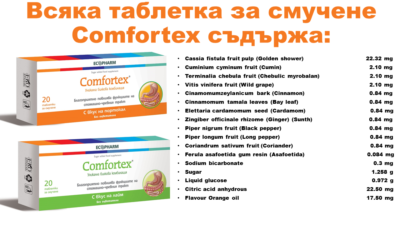таблетки за смучене срещу газове и подут корем