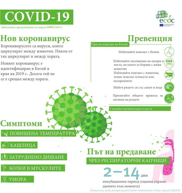 опасен ли е коронавирусът