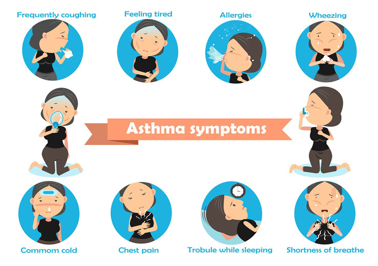 Продължителните астматични пристъпи, които не се повлияват от бронходилататори, трябва да се третират като случаи на спешно състояние