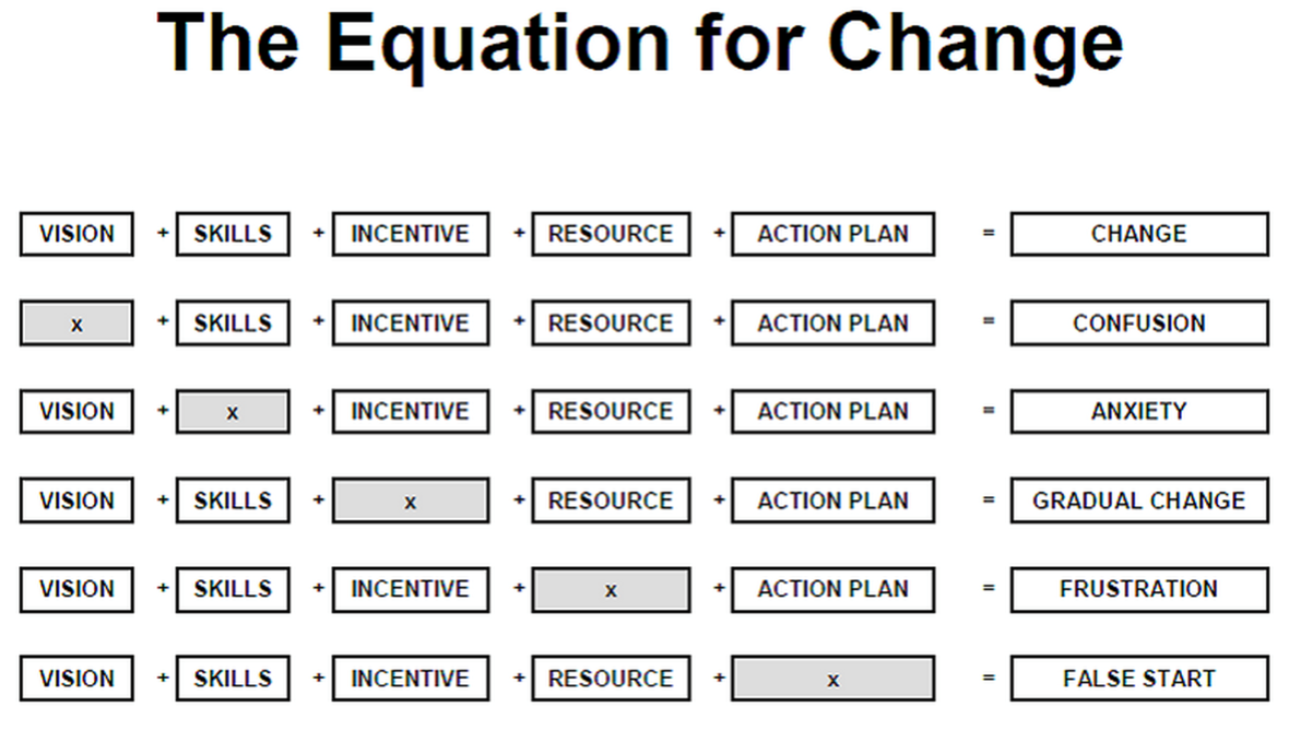 Will be the equal to. Planning changes. Equal