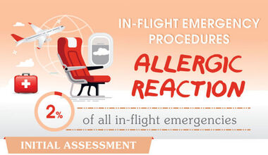 In Flight Emergency Procedures