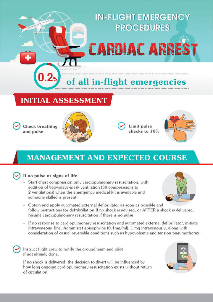 In Flight Emergency Procedures