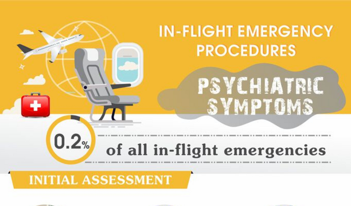 Inflight Emergency Procedures Credo