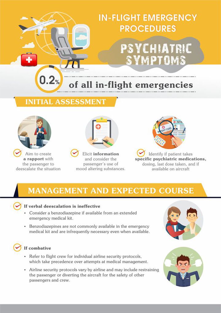 In-flight Emergency Procedures