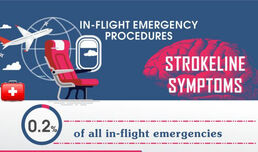 In-flight Emergency Procedures