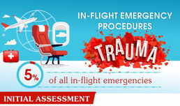 In-flight Emergency Procedure