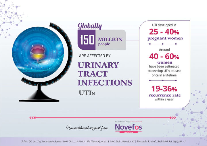 Urinary Tract Infection in Women