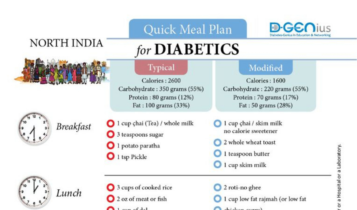 diabetic meal plan chart indian