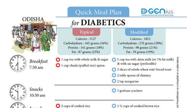 Diabetics Meal Plan - Odisha